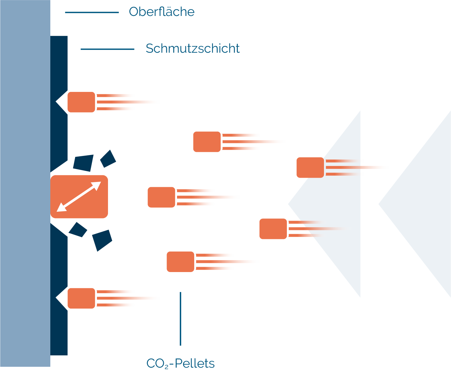 Infografik Trockeneisreinigung